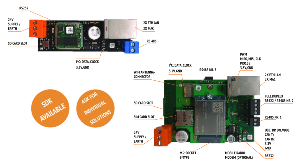 Embedded IoT Gateway Platforms