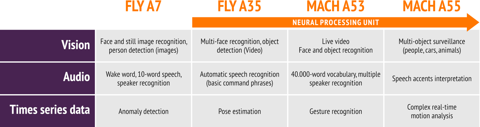 Edge KI AI Platformen Overview Table