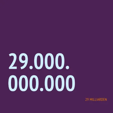 Grafik 29 Milliarden
